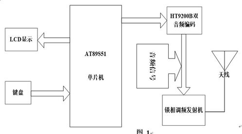 基于单片机的单工无线呼叫系统设计 可靠、高效的无线传输方案
