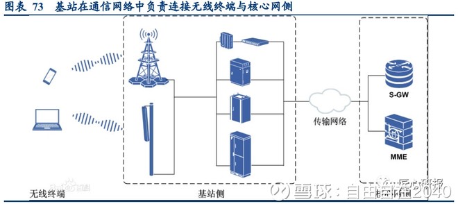 东山精密(002384) 5G产业布局全面开花，轻装上阵步入业绩加速释放期（二）——无线传输系统之路