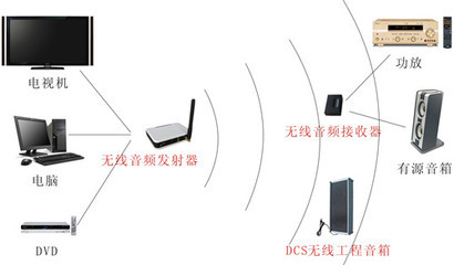 追求极致音质 打造卓越抗干扰的无线音频收发器