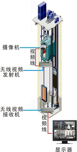 监控器材及系统 无线传输系统   深圳莱安致力于